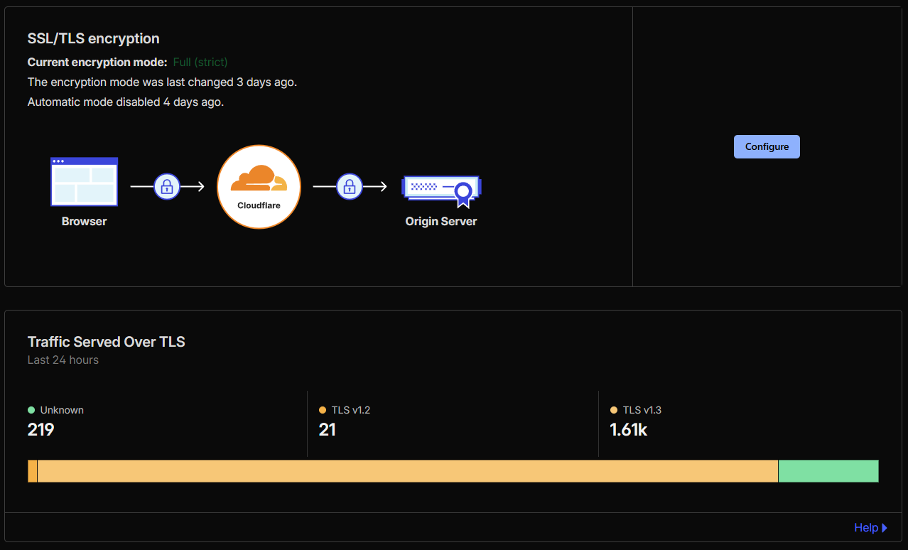 SSL/TLS Cloudflare