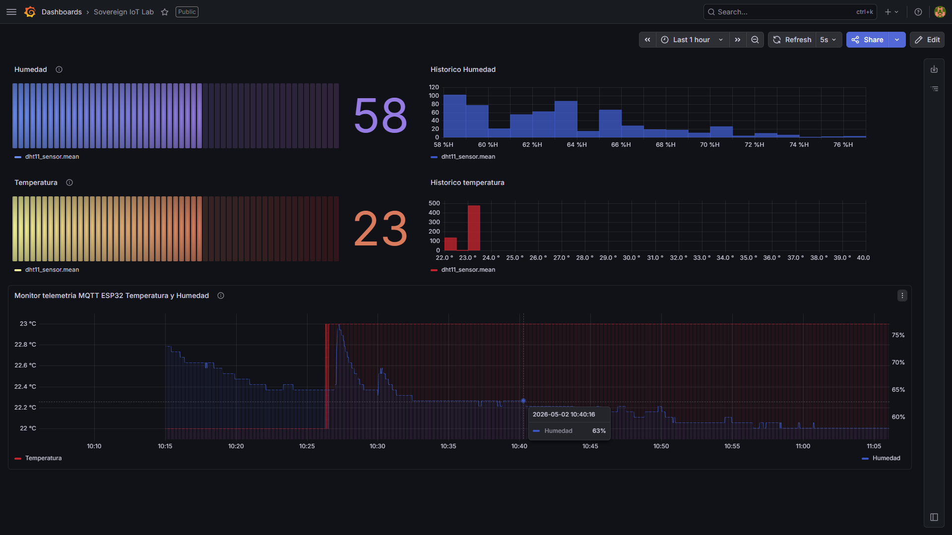 Grafana captura